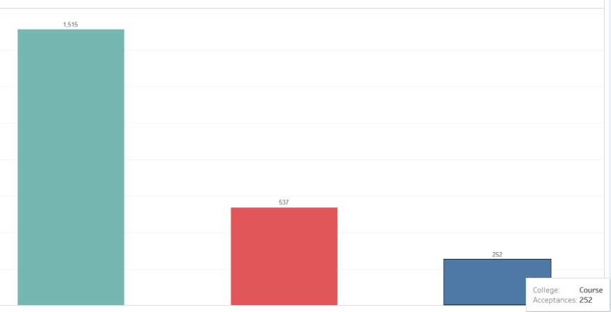 中国学生录取率仅6%，UCL无条件offer到！