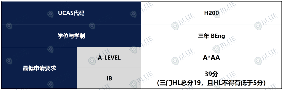 中国学生录取率仅6%，UCL无条件offer到！