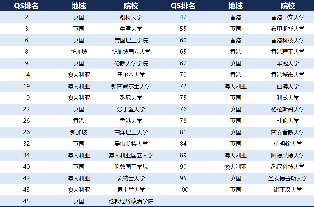 英澳港新留学，哪里更适合国本宝宝体质？