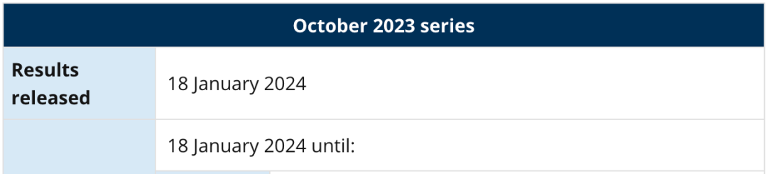 2024英本申请全攻略：时间轴指南！UCAS重大改革，文书或将取消？