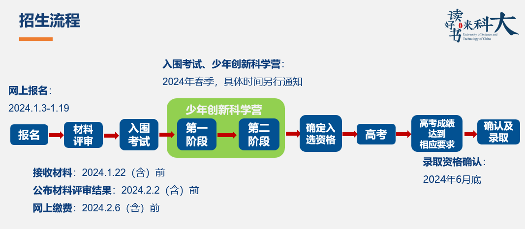 流程复杂+政策剧变！中科大2024少年班/少创班招生变化详细解读