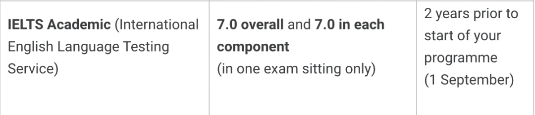 牛津官宣所有专业要求雅思7.5！为什么英国留学越来越卷了？