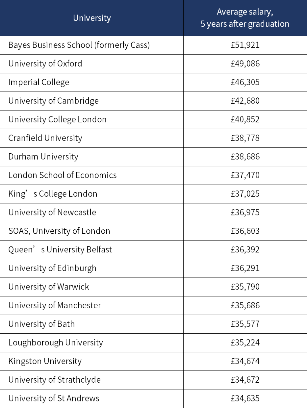 牛津官宣所有专业要求雅思7.5！为什么英国留学越来越卷了？