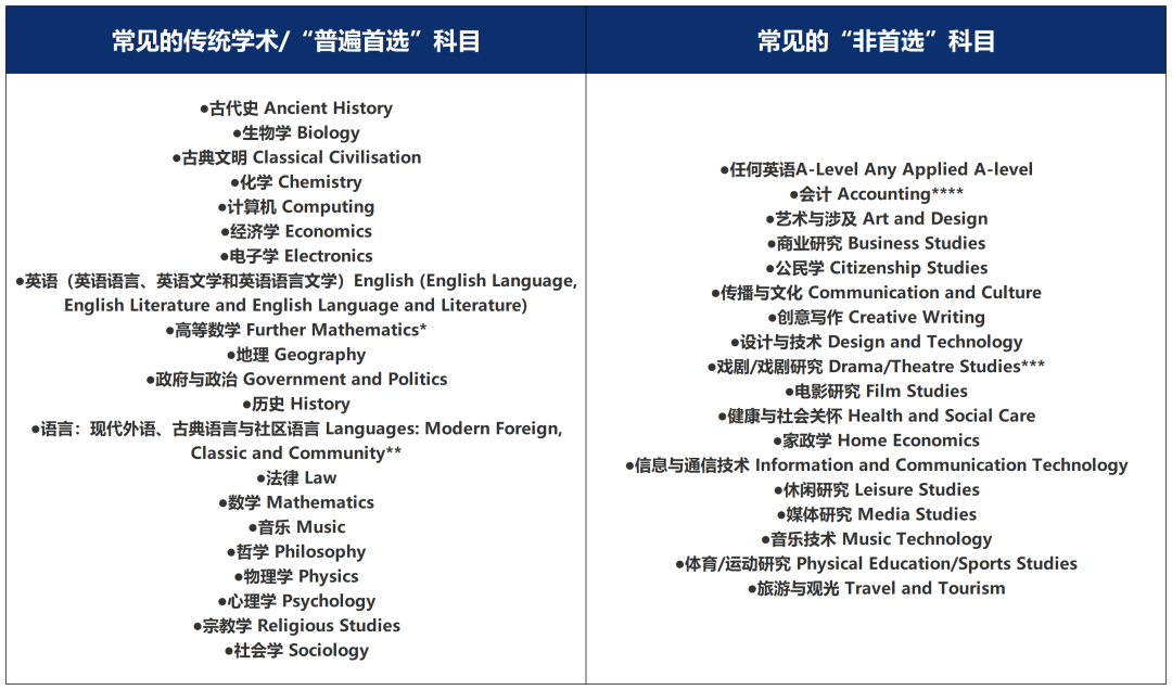 UCL更新选课清单，一文梳理G5最新选课要求！