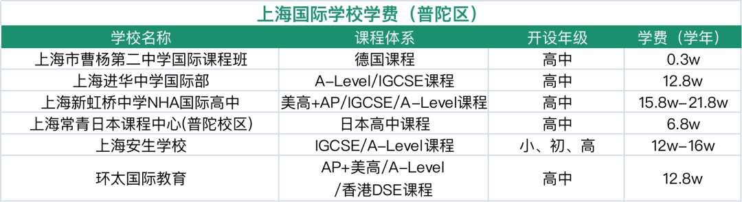 2024年上海16区国际学校盘点！