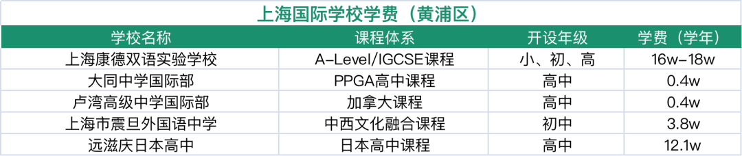 2024年上海16区国际学校盘点！