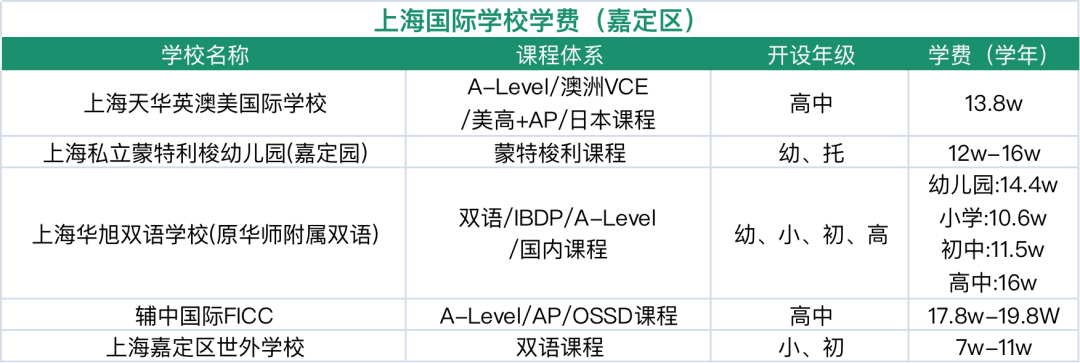 2024年上海16区国际学校盘点！