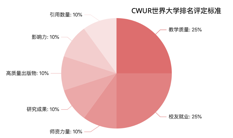 相比四大，这份排名更加客观、透明！