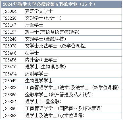 DSE改革后，选修2门还是3门？如何选比较有利？