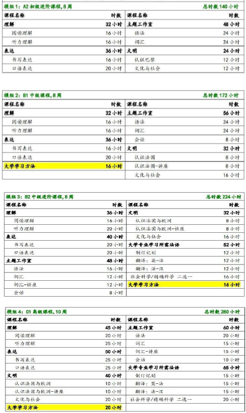 法国公立大学本硕预科项目：巴黎西岱大学预科DULCIF