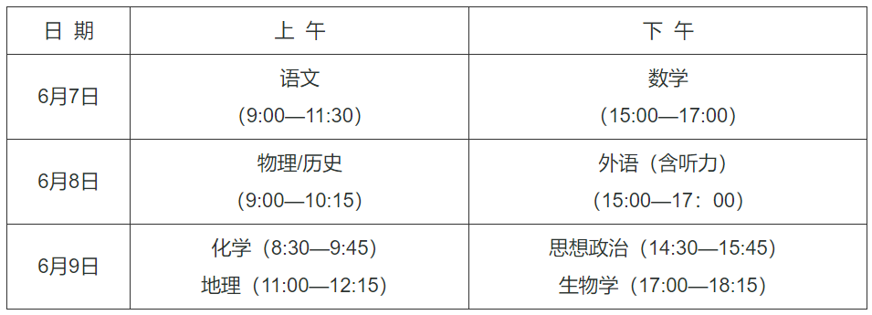 快看丨第四批高考改革方案公布！七省正式进入新高考序列