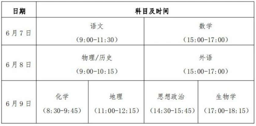 快看丨第四批高考改革方案公布！七省正式进入新高考序列