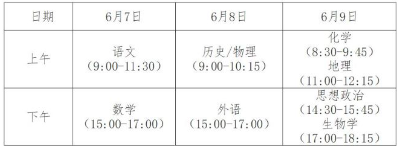 快看丨第四批高考改革方案公布！七省正式进入新高考序列