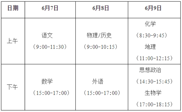 快看丨第四批高考改革方案公布！七省正式进入新高考序列