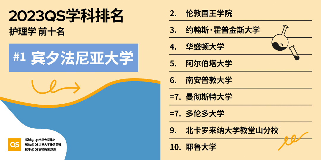 英国未来就业需求报告出炉，这五类专业将成热门领域！