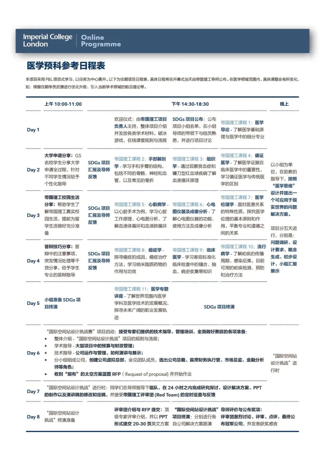 【经验分享】在帝国理工夏校，我选择了生物医学...