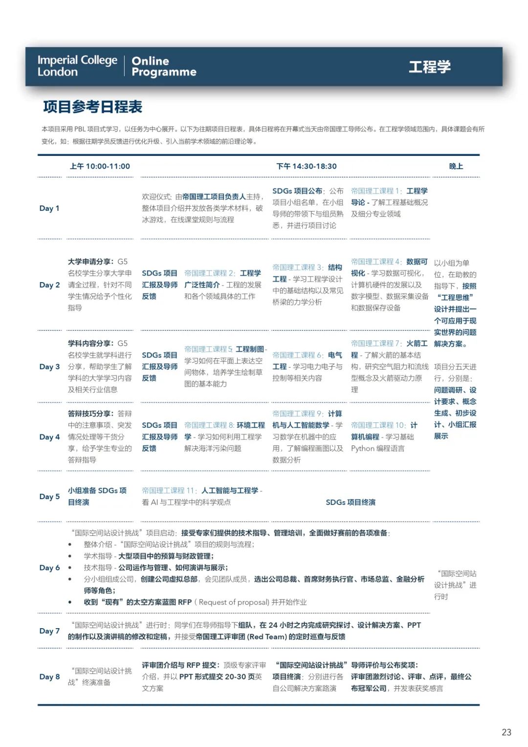 【经验分享】在帝国理工夏校，我选择了生物医学...