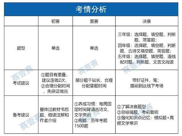 超全备考攻略 | 2024年上海小学生古诗文大会怎么准备 | 附讲座直播预告