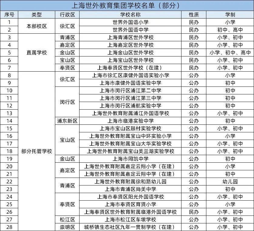 5所“世外系”高中盘点!入学超难、性价比超高、距离超远...