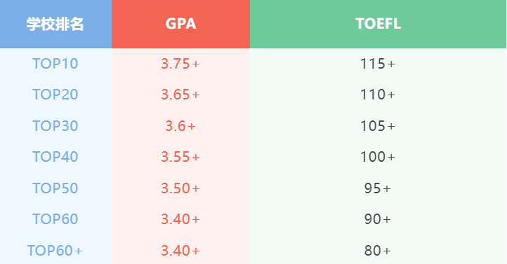 假如美国大学有段位，你的GPA能到哪段？