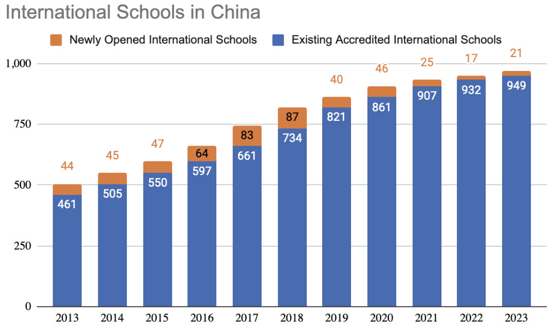 【深度解析与数据】中国国际教育趋势趋势、挑战与机遇