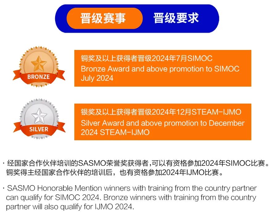 热门国际数学竞赛-SASMO！最适合中小学生冲奖的数学竞赛！