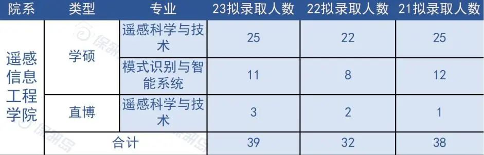 三大学院+一个国家重点实验室！武汉大学有哪些计算机er可以考虑的院系？