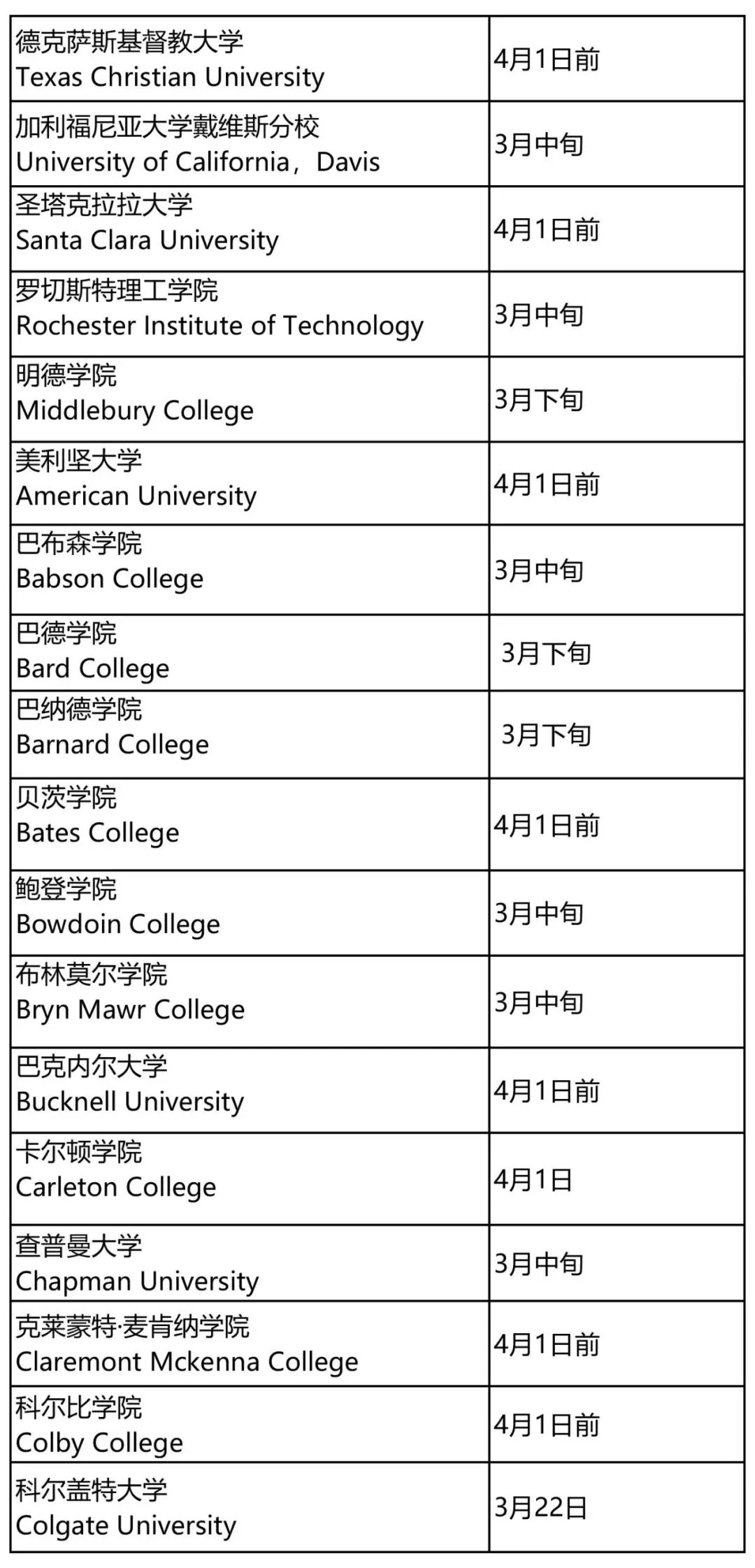 美国留学必读｜2028届常规申请RD通知日期最新汇总！