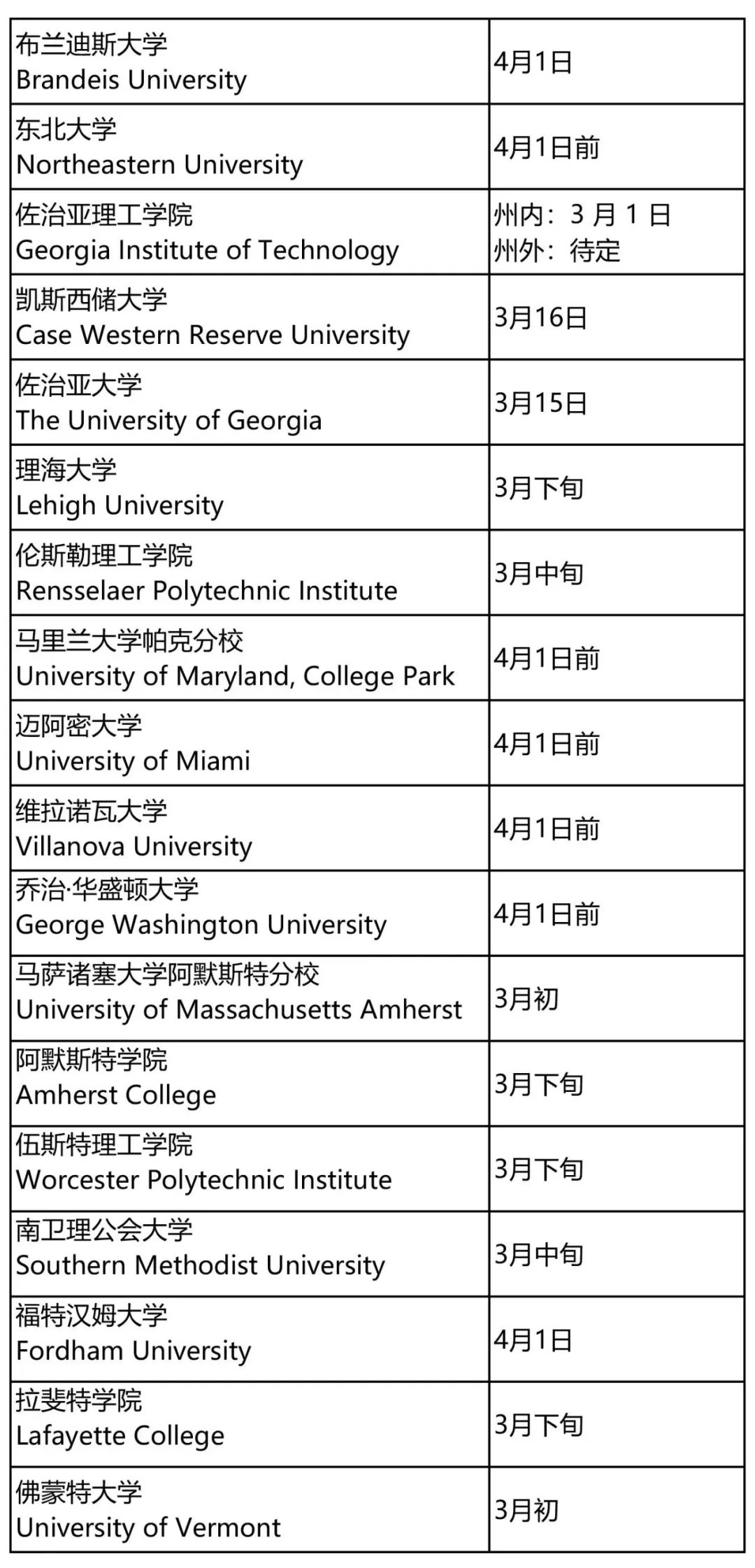 美国留学必读｜2028届常规申请RD通知日期最新汇总！