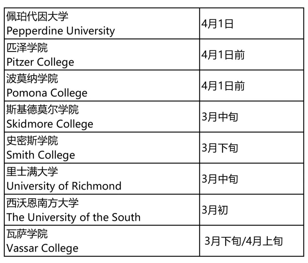 美国留学必读｜2028届常规申请RD通知日期最新汇总！