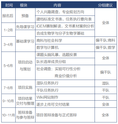 2024年iGEM竞赛时间有吗？适合哪些学生参加？新手小白必看！