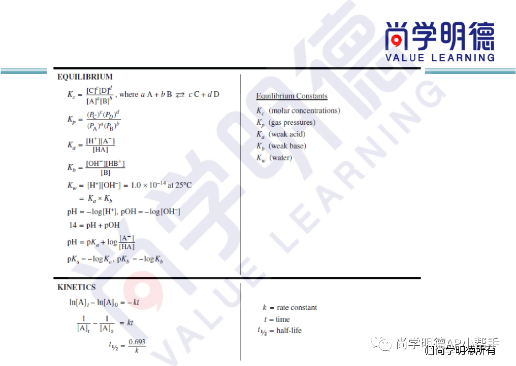 2024AP备考| AP化学考试重难点总结及备考方法，FRQ答题技巧超详细梳理