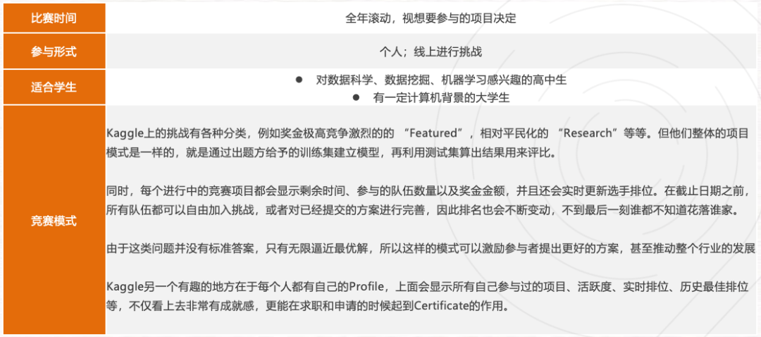 Kaggle比赛，开启你的数据科学竞赛之旅