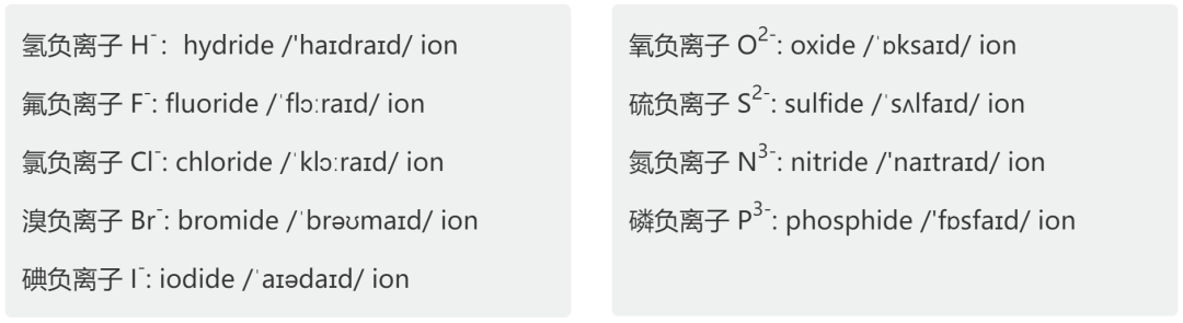 简单无机物英文命名规则及对应音标