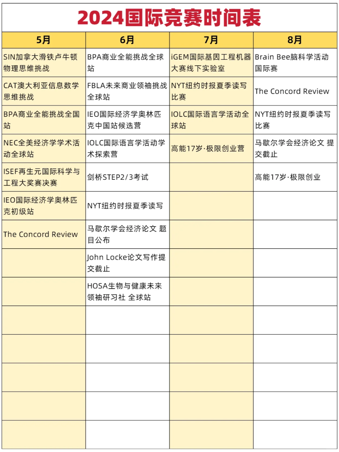 国际竞赛忌跟风！3个维度学会如何挑选合适的竞赛，尽早上岸！