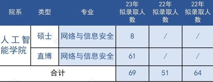 学科评估为A+！西安交通大学有哪些计算机er可以申请的院系？