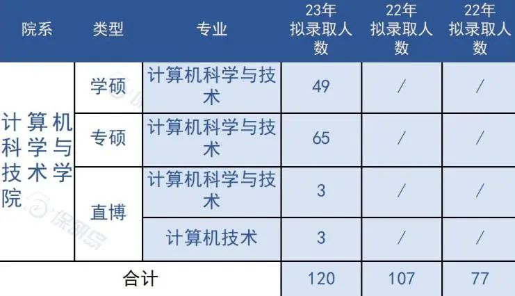 学科评估为A+！西安交通大学有哪些计算机er可以申请的院系？