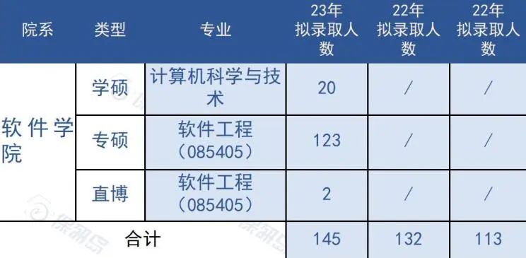 学科评估为A+！西安交通大学有哪些计算机er可以申请的院系？