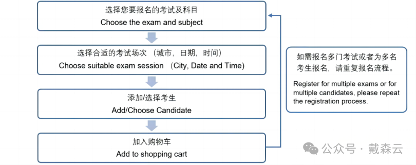 笔试| STEP报名通道开放，超详细分布讲解，助你轻松冲刺G5名校！