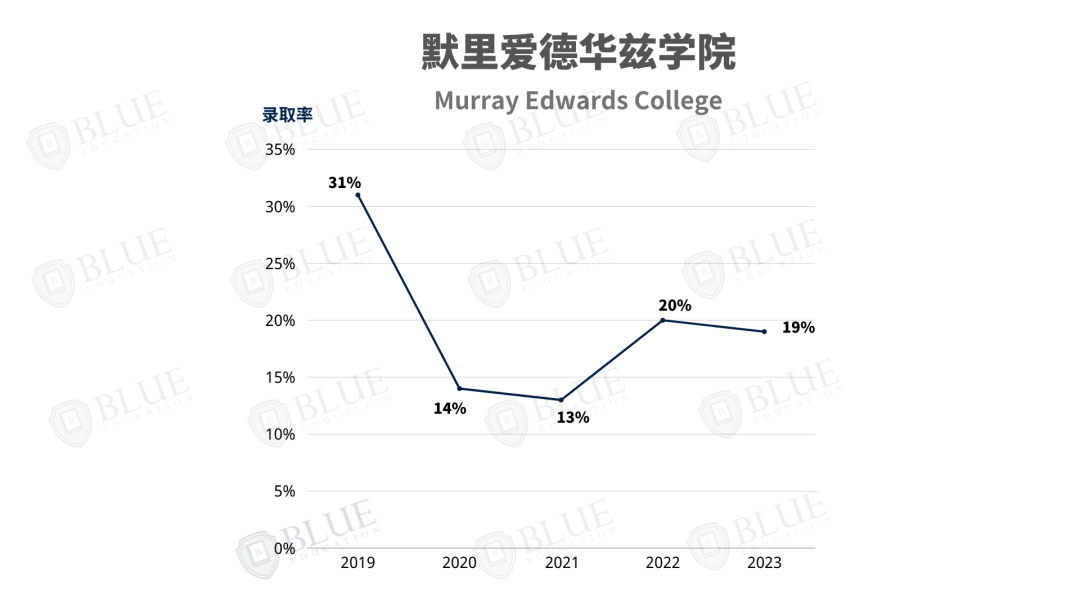 剑桥学院介绍04 | 剑桥大学捞人最多的学院是哪几所？