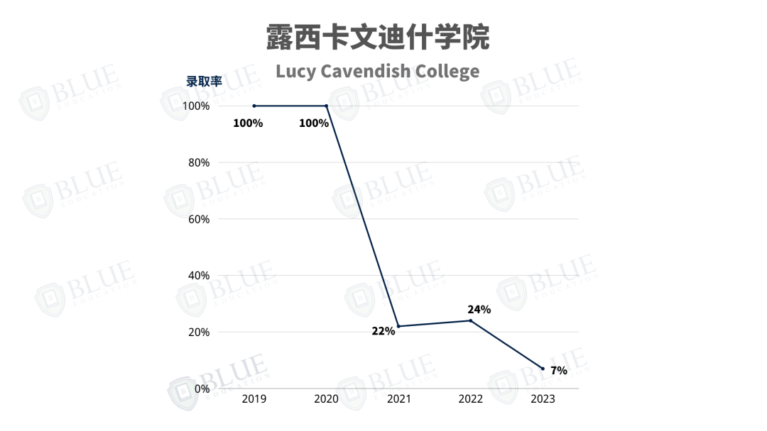 剑桥学院介绍04 | 剑桥大学捞人最多的学院是哪几所？