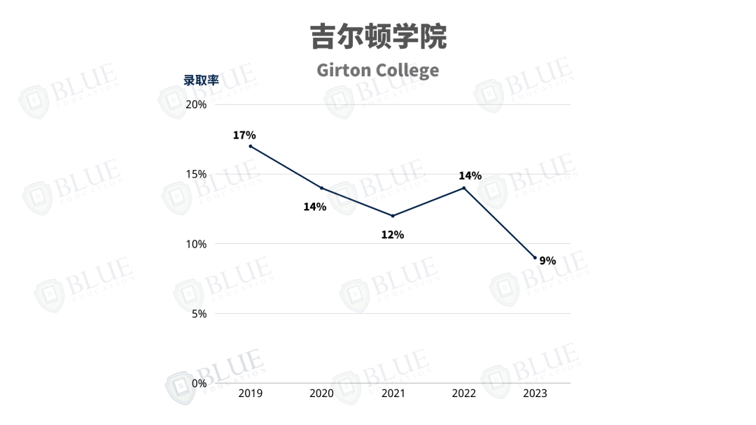 剑桥学院介绍04 | 剑桥大学捞人最多的学院是哪几所？