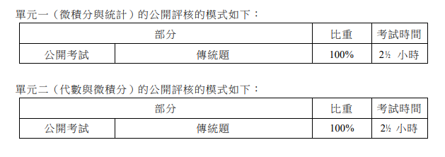 DSE | 数学延伸M1/M2怎么选？哪些学生适合修读呢？