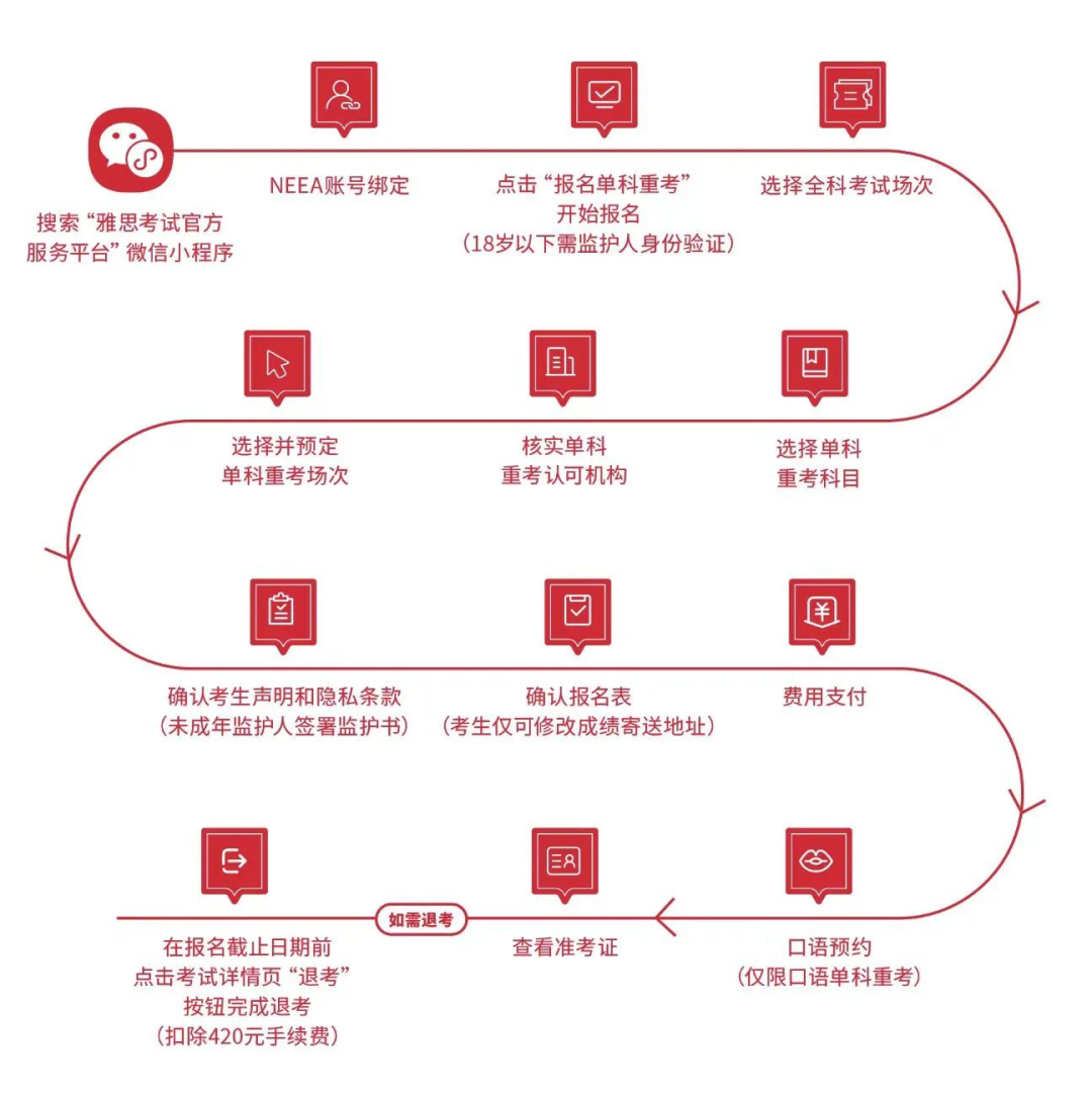 官宣！雅思单科重考正式大陆地区上线，首场时间和报考流程是……