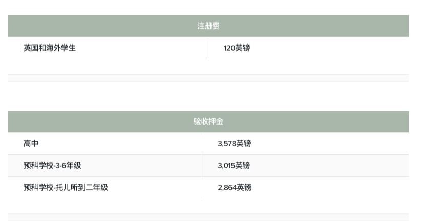 英国留学 | 圣海伦学校