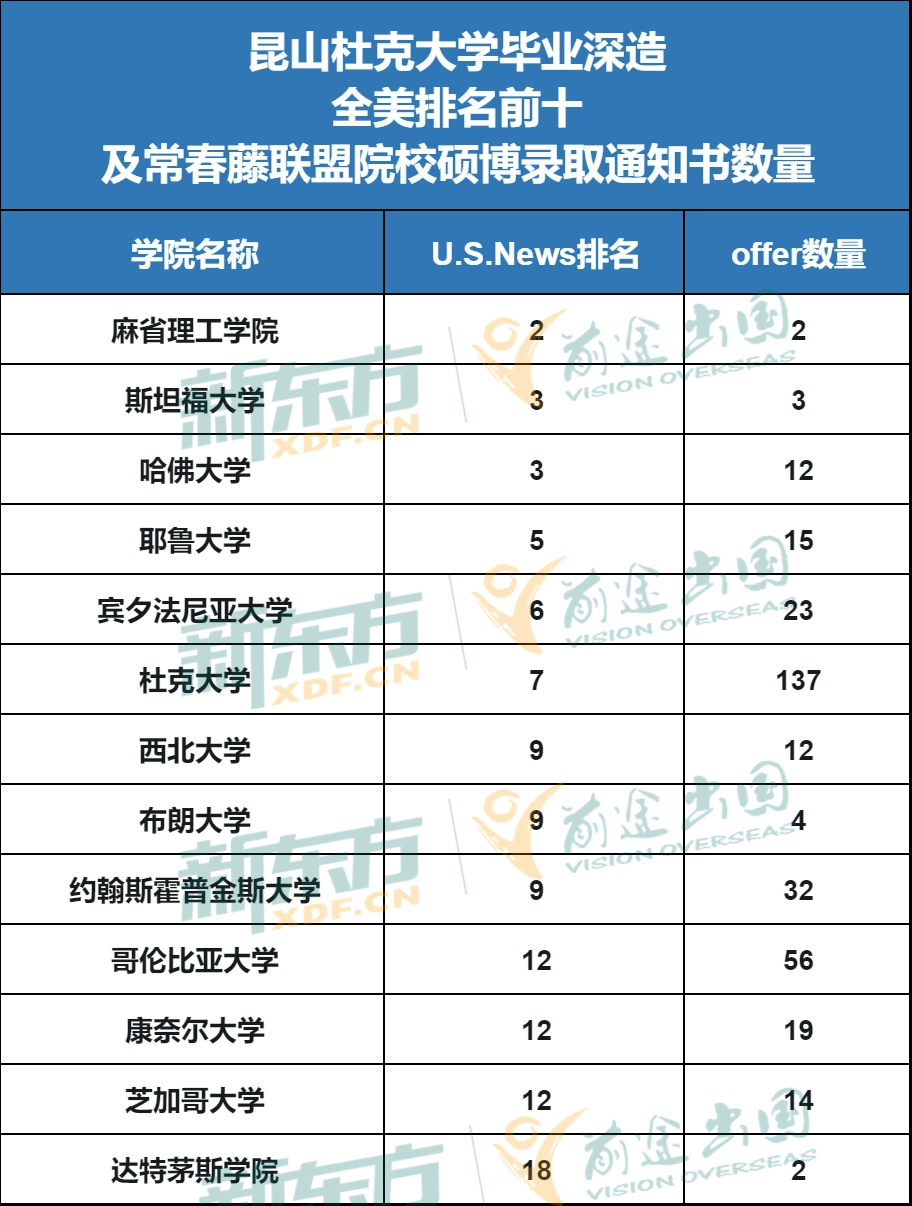 申请暴涨！录取质量堪比985，中外合办大学为何火爆如斯！