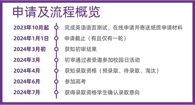 申请暴涨！录取质量堪比985，中外合办大学为何火爆如斯！