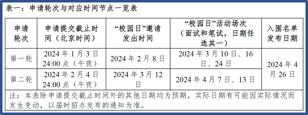 申请暴涨！录取质量堪比985，中外合办大学为何火爆如斯！