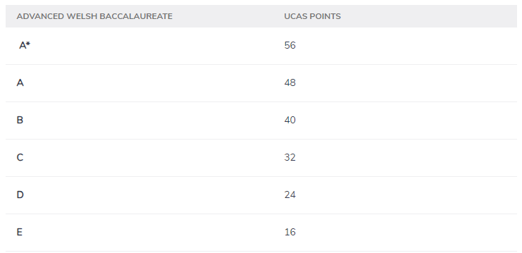 英国留学｜什么是 UCAS 分数？