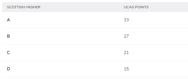 英国留学｜什么是 UCAS 分数？